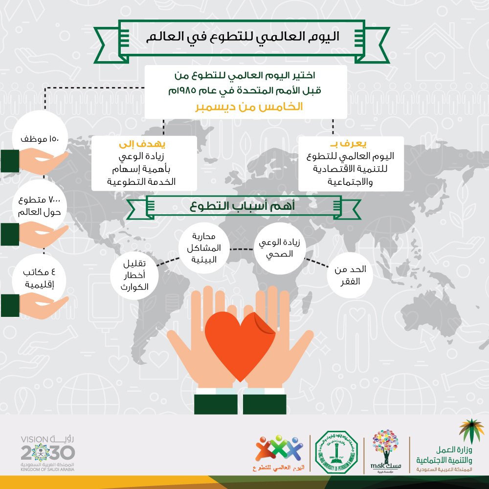 التطوّع ليس محصورًا بيوم واحد،
كل يوم لديك فرصة لتتطوع، اسع دومًا لنشر السعادة. 
#اليوم_العالمي_للتطوع