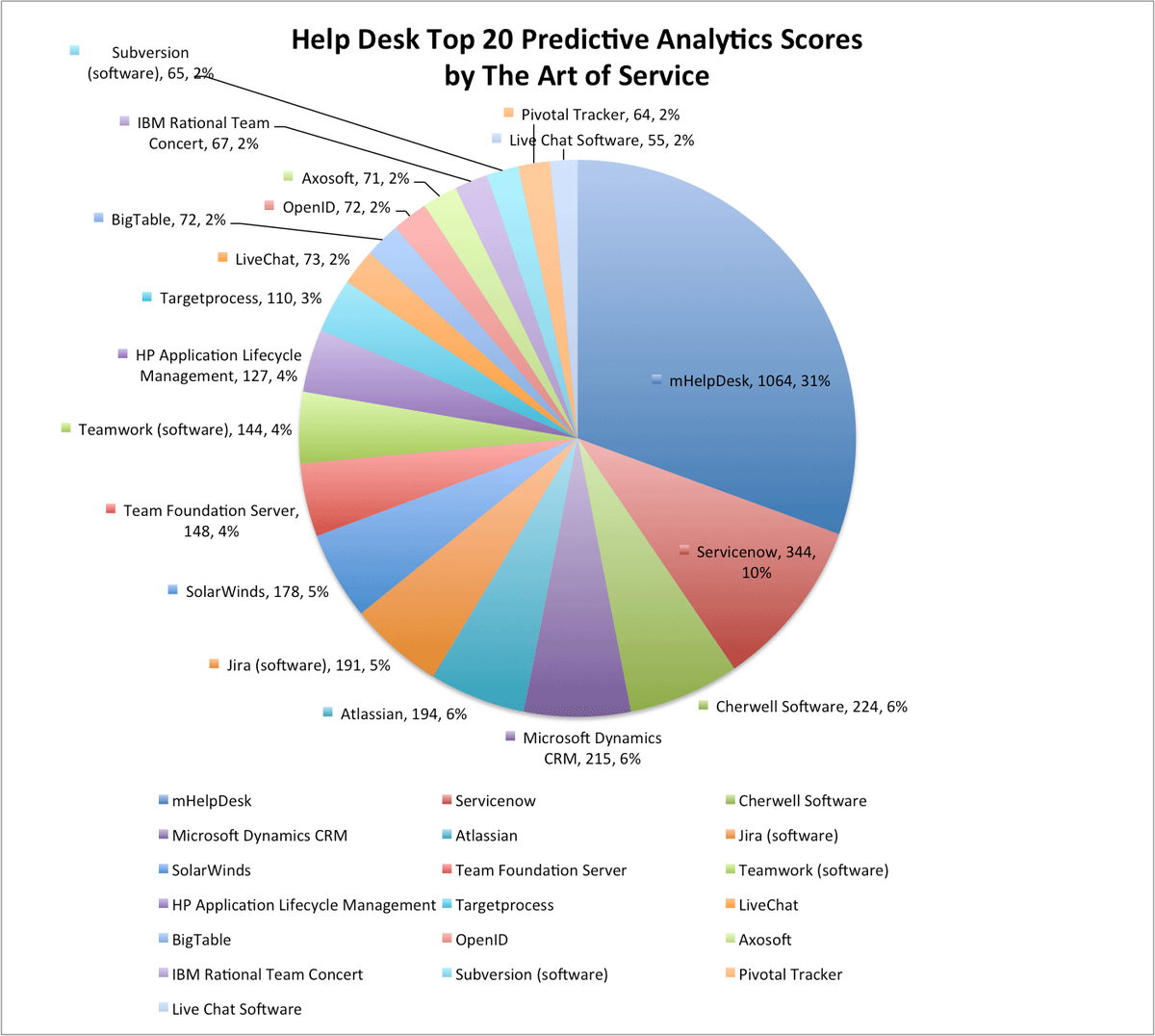 Agile_News's tweet image. buff.ly/2g8DXX3 #HelpDesk #DokuWiki