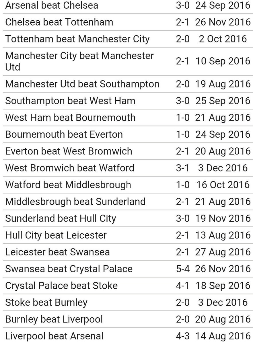 ODDSbible's tweet photo. It's official, anyone can beat anyone in the Premier League this season... https://t.co/bee3xn5lww