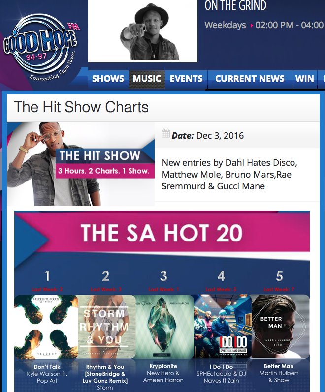 RealStoneBridge's tweet photo. Looking good over in S Africa with my & Luv Gunz RMX of Storm - Rhythm & You getting close to #1 give us a vote ;-) https://t.co/OU0EstYe4Q https://t.co/AhjoJHEWvo