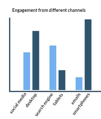 YvesMulkers's tweet image. 3 Ways to Improve Your #Data Analysis for Your #Business
bit.ly/2gJR8MO