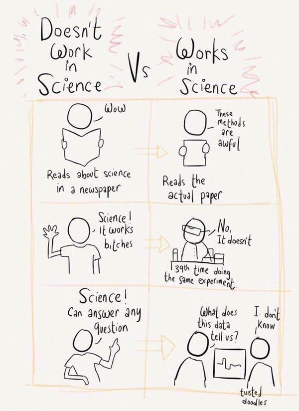 robertoglezcano's tweet photo. #Science news
Non-scientist vs #Scientist 
by @GlobalEcoGuy #phdchat #DataScience #research https://t.co/CCI9S45M2m