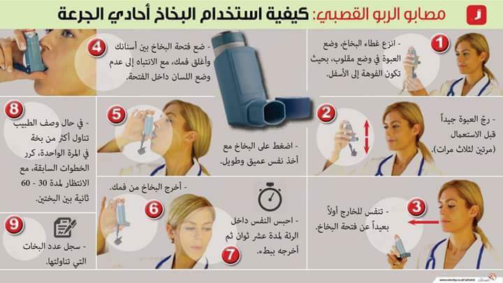 majedalhoriby's tweet photo. كيفية إستخدام البخاخ أحادي الجرعة https://t.co/9ggZxXXRCr