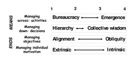 spbarve's tweet image. Which #managementmodel do you belong to? bit.ly/2gVakK0