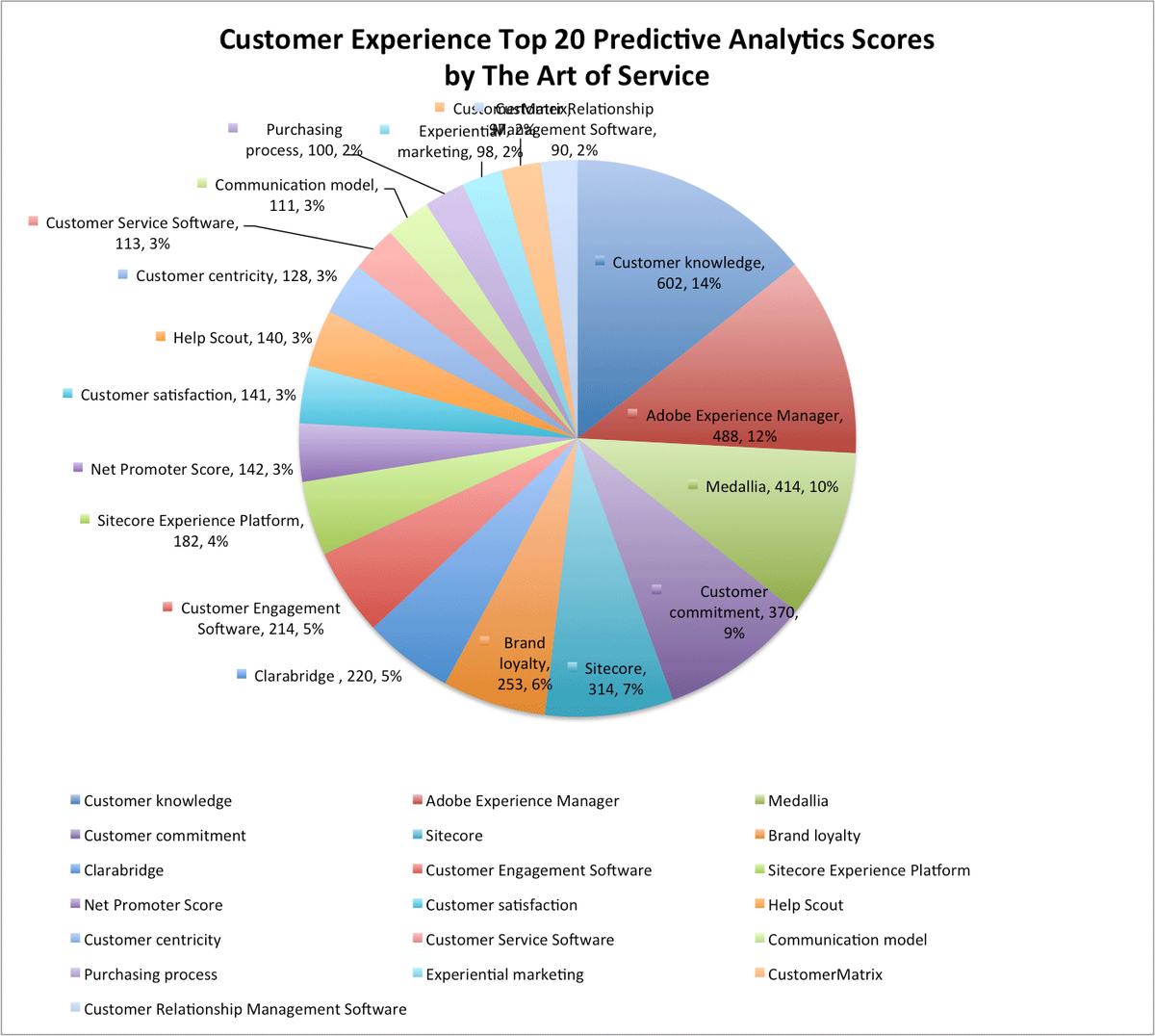 MicrosoftOffic1's tweet image. buff.ly/2gpDYUt #CustomerExperience #CustomerExperienceSoftware
