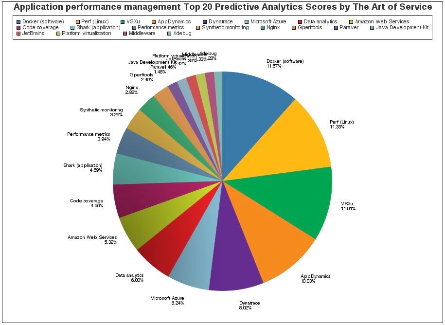 EnterpriseNews1's tweet image. buff.ly/2gVYGii #Applicationperformancemanagement #CodeGear