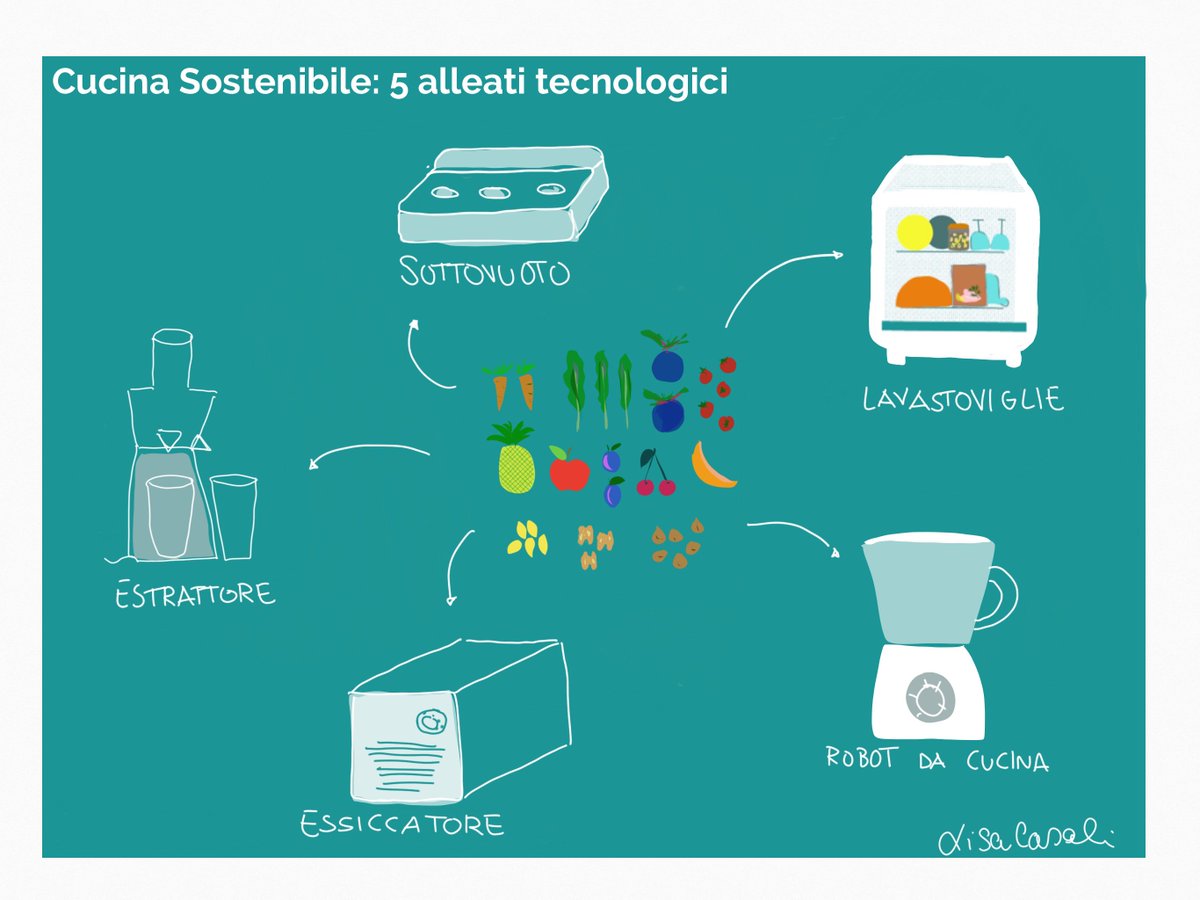 LiscaLisca's tweet photo. Trovate qui https://t.co/EB9M0YW1D3 i miei 5 alleati tecnologici per una cucina più sostenibile 😉 #Humansoftechnology @UnieuroNews https://t.co/drq9GMYWbS