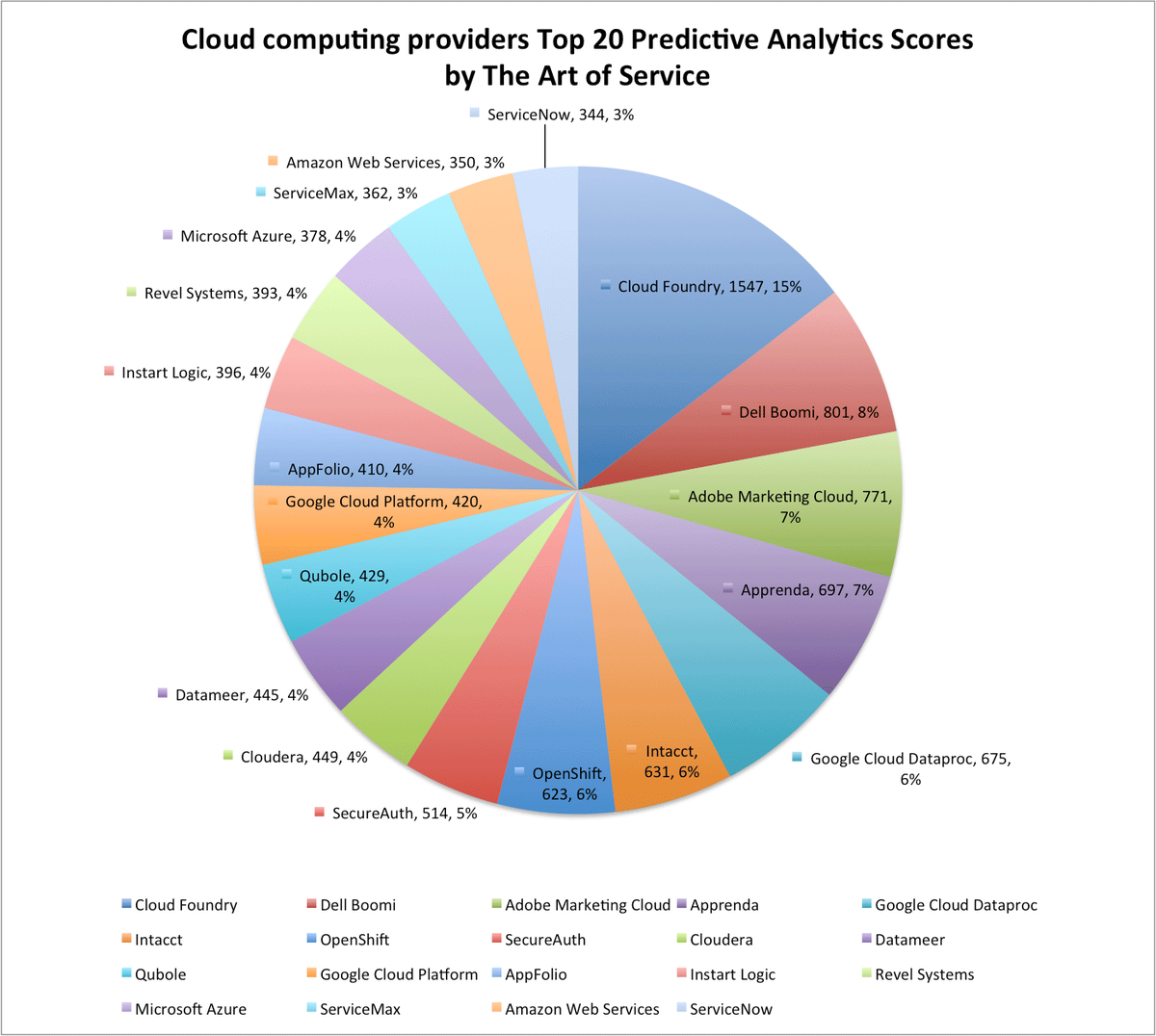 blokdykg's tweet image. buff.ly/2gVUj4s #Cloudcomputingproviders #SecureAuth