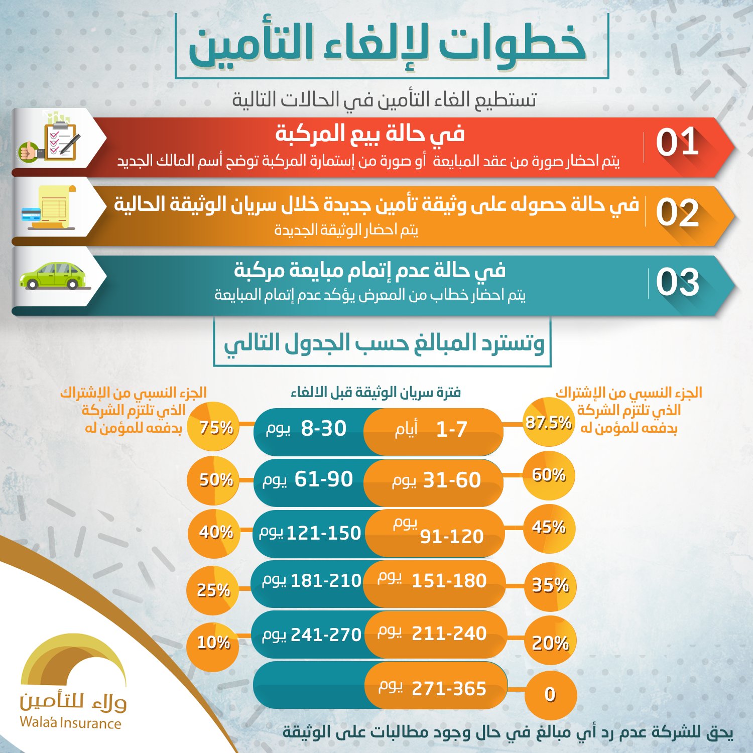 شركة ولاء للتامين التعاوني