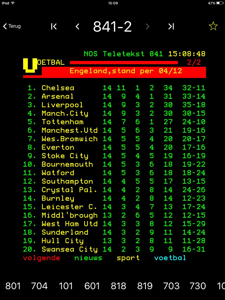 FCDHWHUFC's tweet photo. Two favourite clubs in same position. Scary rest of the season😁😁 https://t.co/IZGEpmkmhq