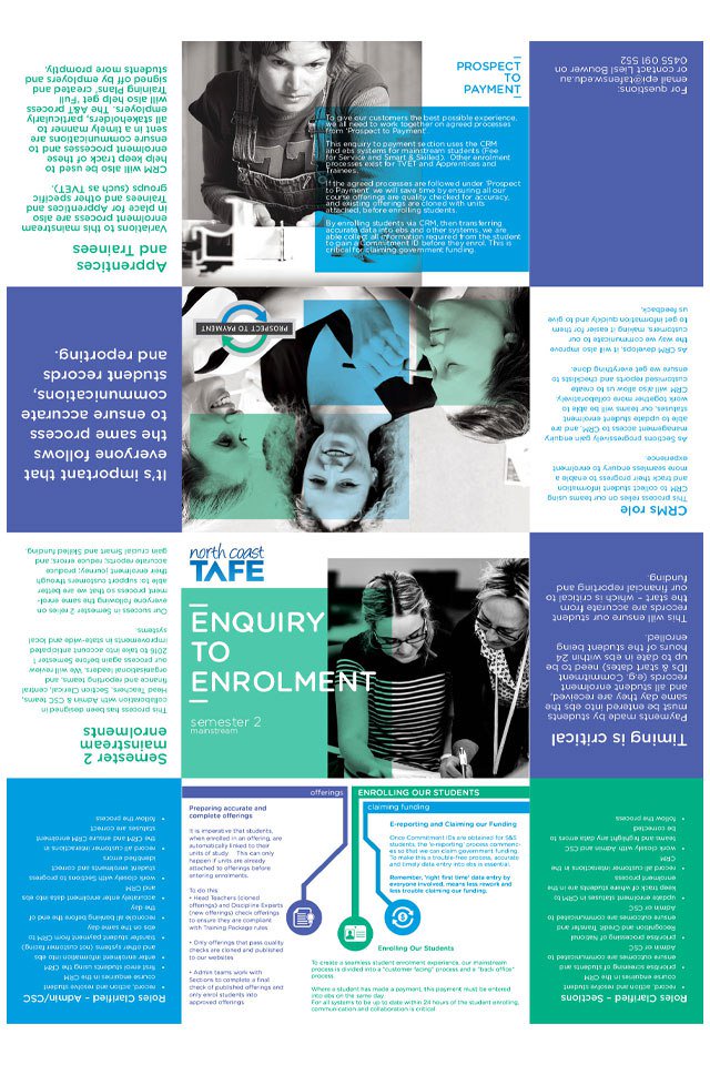 yncadesign's tweet image. North Coast TAFE 2015 yncadesign.com/2016/12/05/nor…