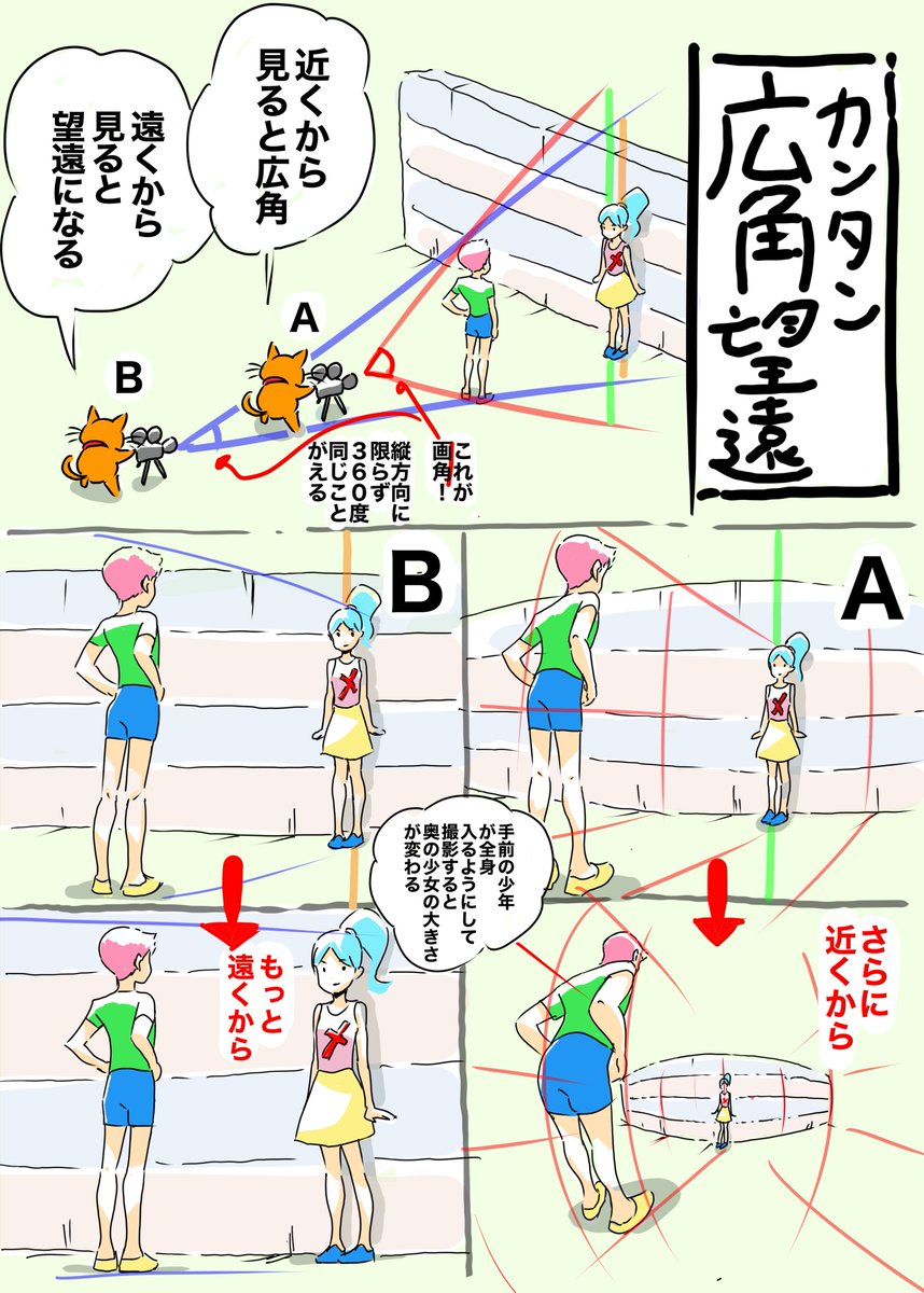 イラストの構図はすべてカメラが教えてくれた 初心者向け構図の練習方法