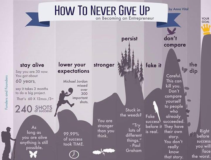 TheDennisWagner's tweet photo. A step by step guide on "How To Never Give Up"  @DavidKWilliams #leadership #entrepreneur https://t.co/UPdoFtvoyH