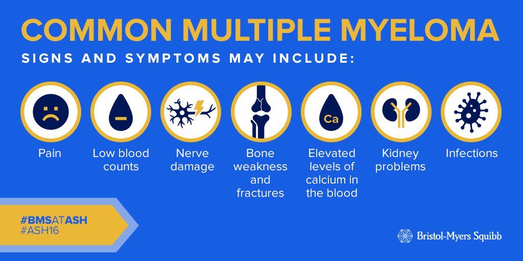 bmsnews's tweet photo. Common signs and symptoms of #MultipleMyeloma can be easy to miss. RT to share. More:https://t.co/6n5R6H1UJV. #BMSatASH #ASH16 https://t.co/4Q3MrZPFQy