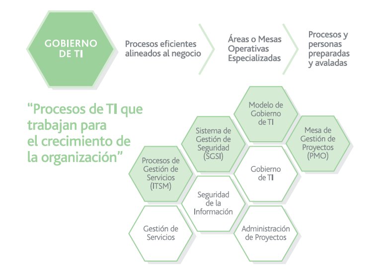 ExtensionsaMex's tweet photo. ¡Conoce nuestros servicios! https://t.co/RVlnL4LgVI #latransformacionDigitaldependedeTI #nuestrassoluciones #GobiernodeTI https://t.co/WLCCrXEAav