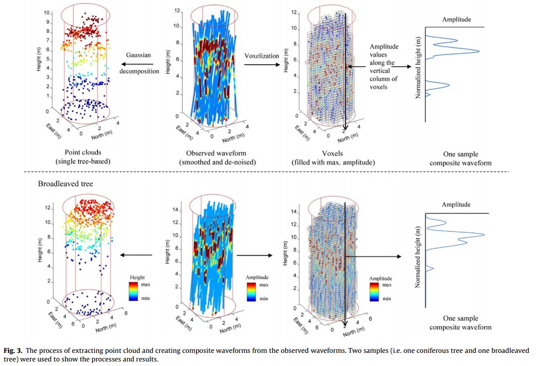 IRSS_UBC's tweet photo. aerial full-waveform #LiDAR to detect and classify tree species in subtropical #forests w/ #voxels by @ginkgocao

https://t.co/LwK45J74Sf https://t.co/GZ6DBUC5QY