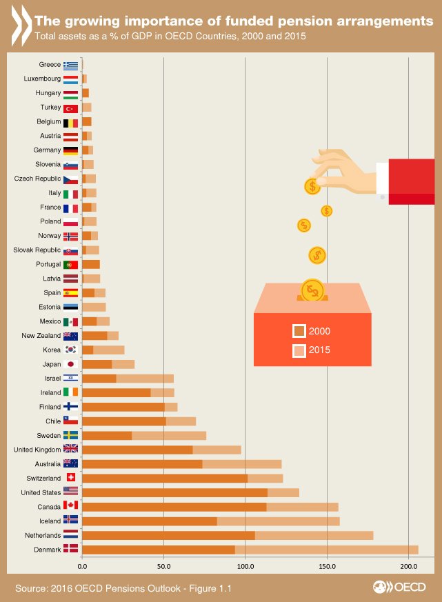 OECD Business and Finance tweet media