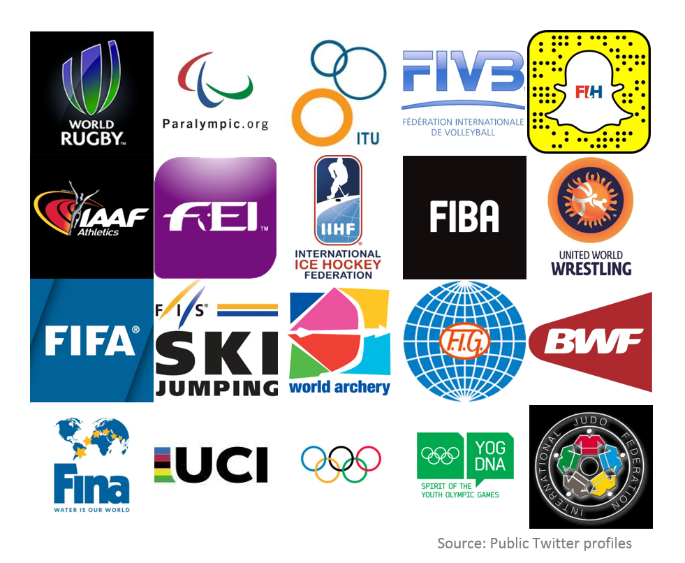 Selection of Twitter avatars of international sports federations