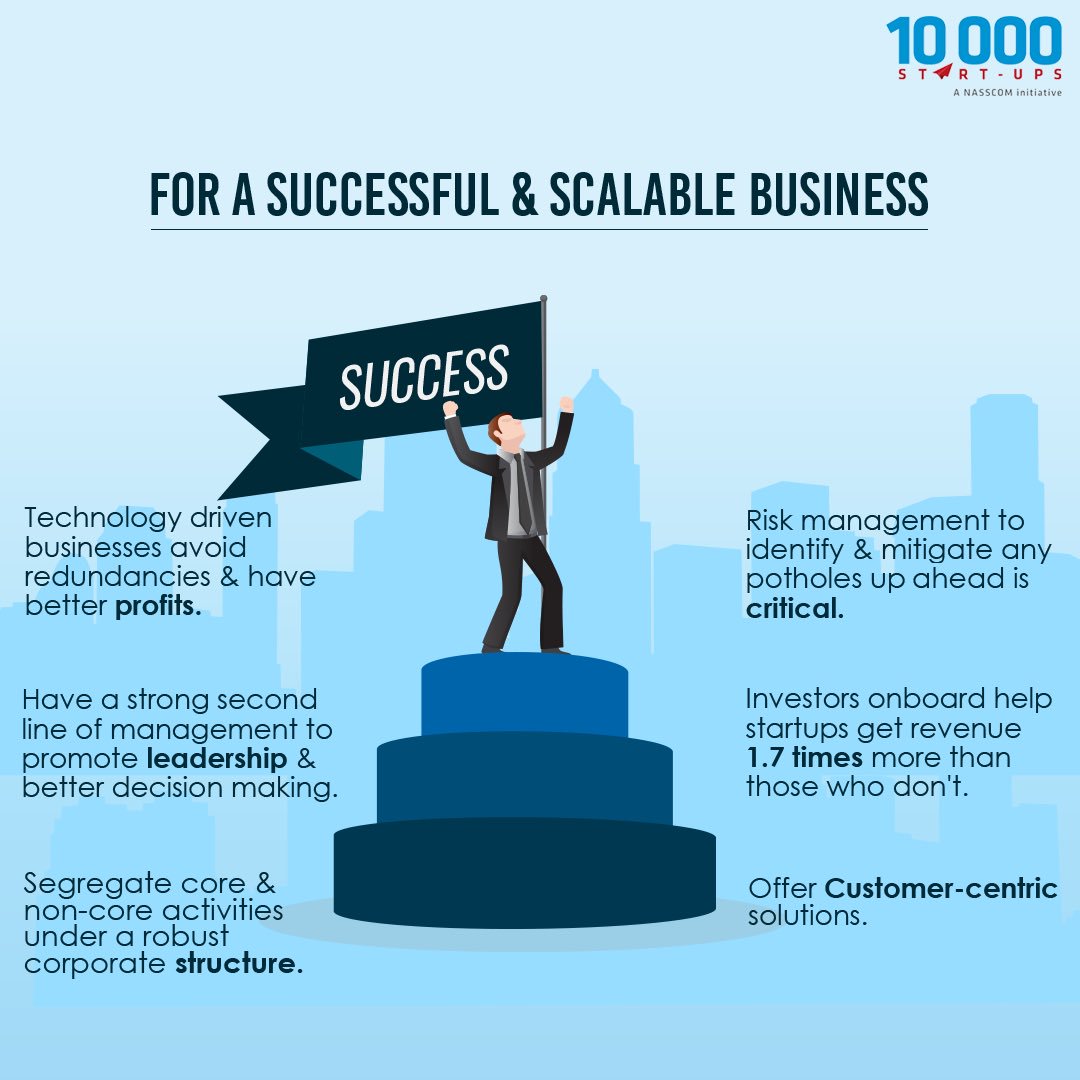 nasscomstartups's tweet photo. Your #startup needs to be successful as well as scalable, here are a few points to make sure both points are achieved. https://t.co/OHHpn9gzMC