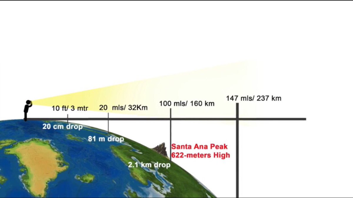 NothingSirius's tweet photo. @UnCastellsMes #AttitudeIndicators Marc🙈..#EarthIsFlat otherwise airplanes wouldn't #LevelOff at 30,000feet to "cruise" ✈️#ArtificialHorizon https://t.co/b5GeAis96C