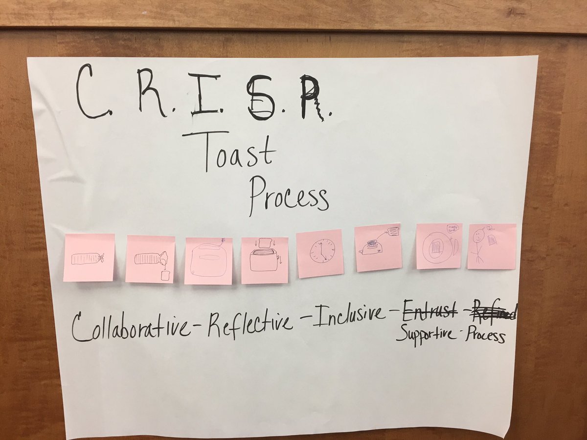 TyeHil's tweet photo. Just completed the Toast Activity in our NJ Leadership Academy. Very fruitful collaborative process. C.R.I.S.P #NJLA3 https://t.co/I8ADgD9rh5
