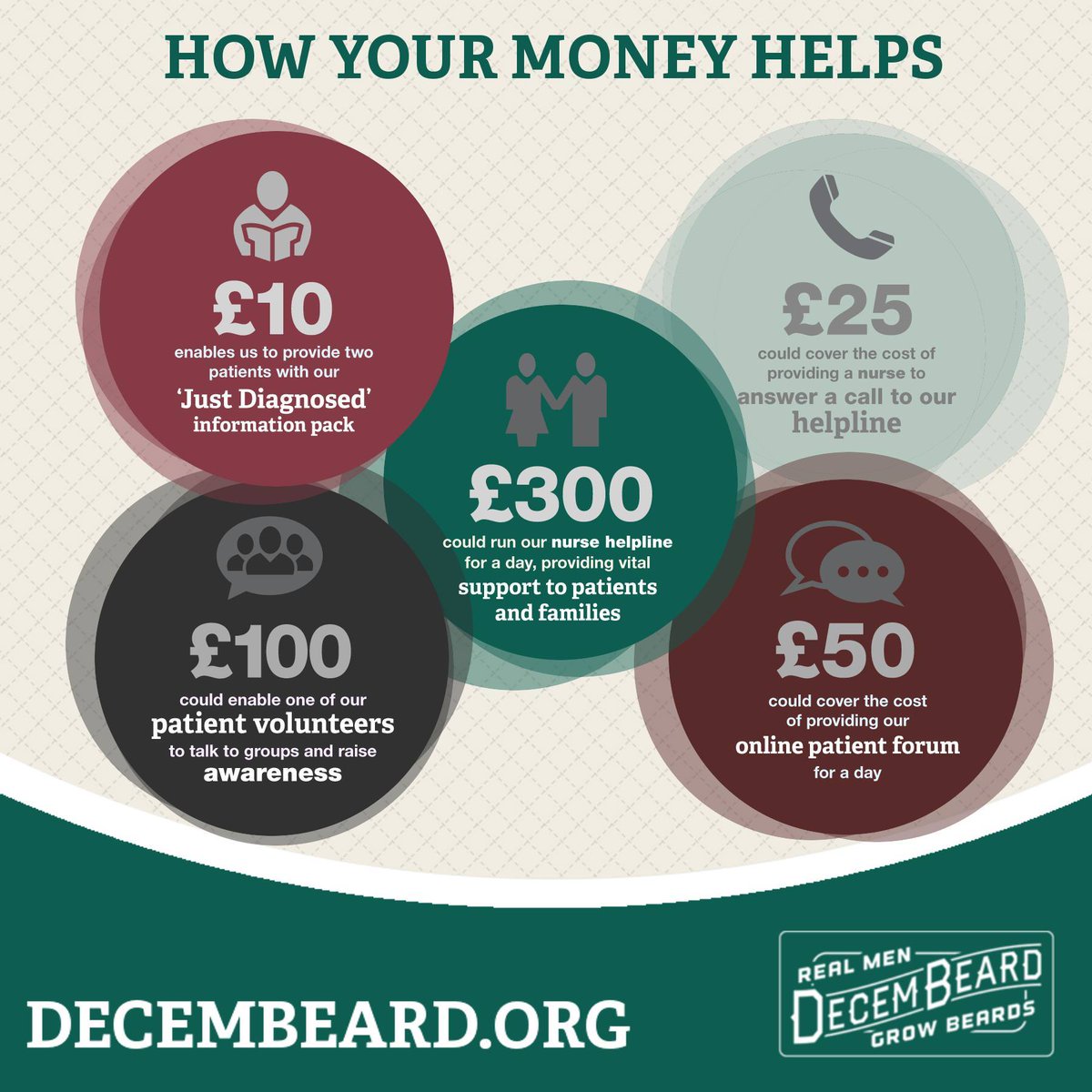 Sherrill Hawker CRUK tweet media