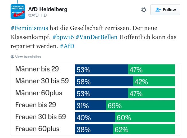apo__'s tweet photo. Selbstständig denkende Frauen sind am Wahlergebnis schuld. #bwp16 https://t.co/VBi3TzzkX5