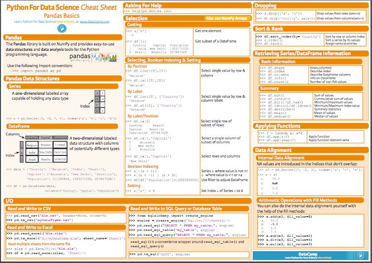 YhatHQ's tweet photo. Basic Pandas Cheat Sheet for Data Science in Python | https://t.co/2Gtk6YKoBG https://t.co/B4hSAvFEGb