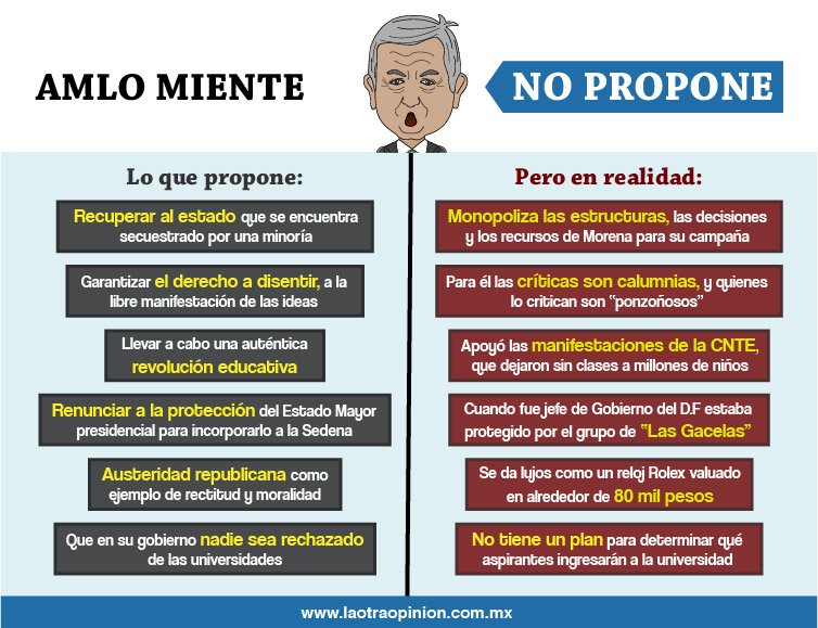RicardoAlemanMx's tweet photo. Así como @lopezobrador_ dice una cosa, hace otra https://t.co/V66r232A4N