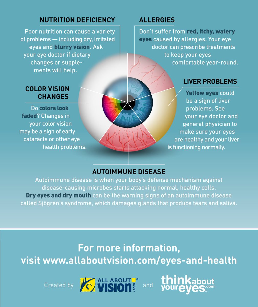 Think an eye exam only detects vision problems? Think again.