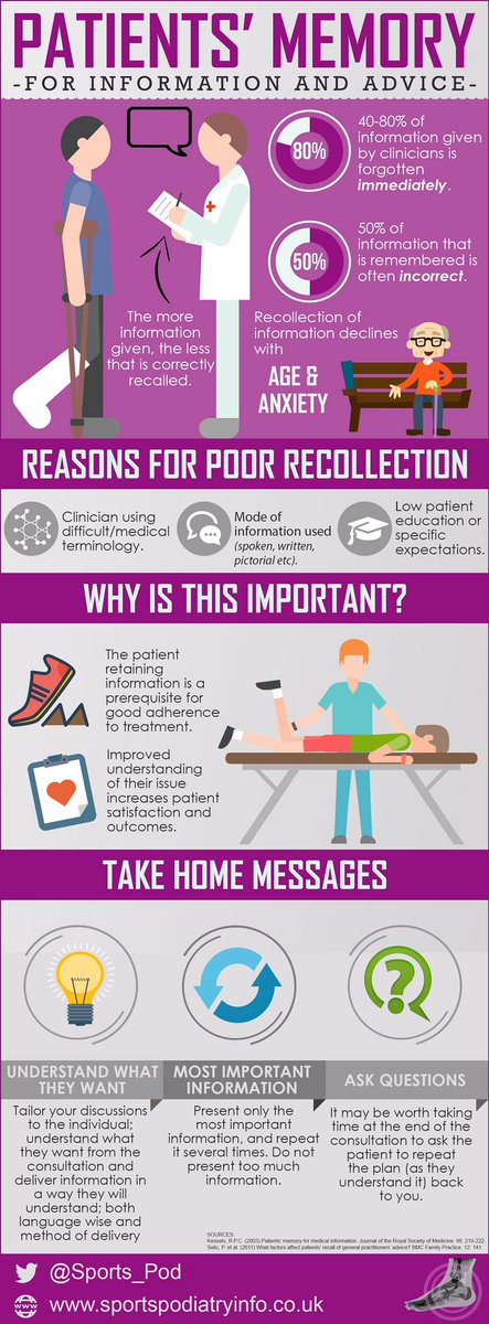 INFOGRAPHIC - Summary of key points re: patient recall of information given. We often wildly overestimate how good our communication is.