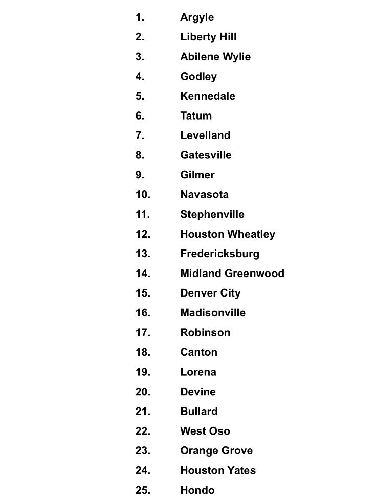 godleysports's tweet photo. In this weeks TABC 4A Top 25, the Godley Lady Cats move up one spot to No.4 in the state with a record of 13-2 https://t.co/zA8KrurZJX