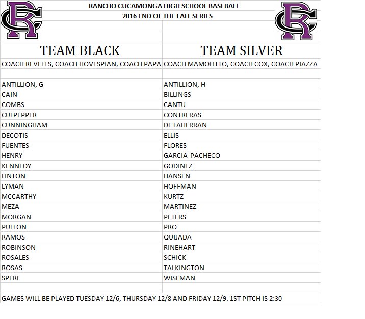 RchsCougars's tweet photo. Rosters for the 2016 End of The Fall Series. Silver vs Black Games Tues, Thurs, Fri. 2:30 starts. Purple v White will play Sat, 10am https://t.co/ayDjobMIeL