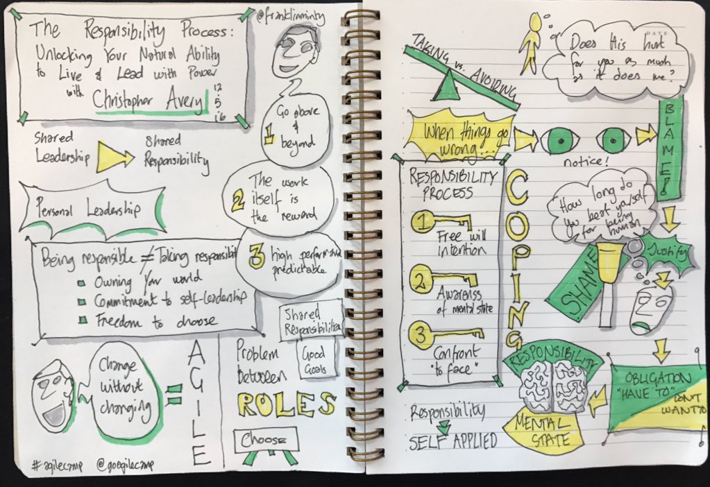 franklinminty's tweet photo. Responsibility Process Keynote scribbles @goagilecamp #agilecamp https://t.co/2dVk4eiZ6f