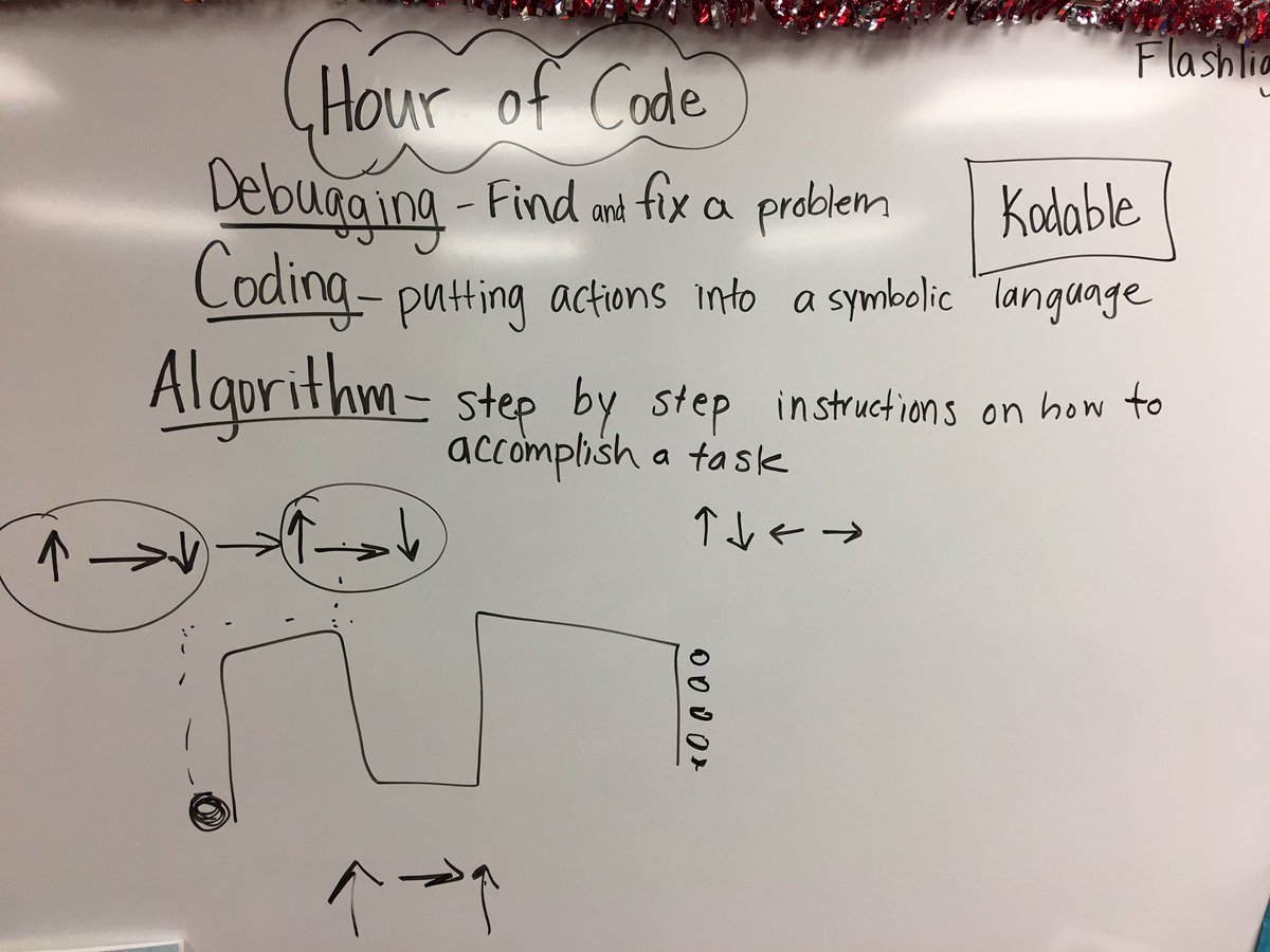 SimmonsEagles1's tweet image. First graders coding and debugging when they need to fix their algorithm! #hourofcode #wildabouthes #computerscienceforall @codeorg
