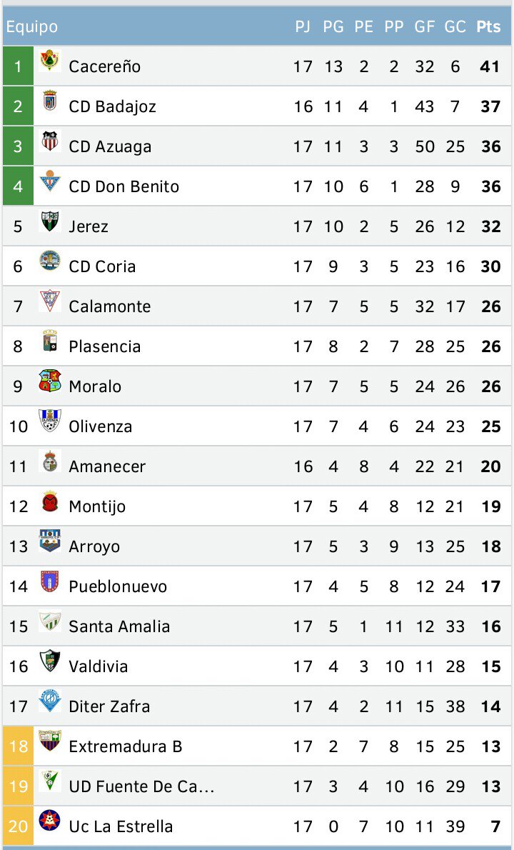 Resultados y Clasificación tras la Jornada 17. VAMOS TEMPLARIOS, VAMOS JEREZ!!!!