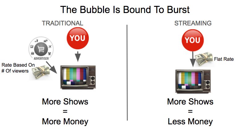 emmorency's tweet photo. According to @JasperPikePro, TV is going through a transitional period. He believes streaming bundles will be the next big trend  #moonmo https://t.co/uFHzdeTBSl