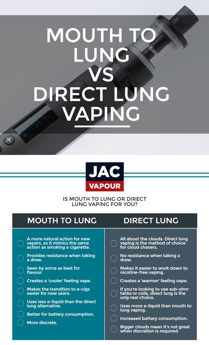 Are you a mouth to lung or direct lung #vaper? Not sure? Check out this handy chart (hint - the SERIES-S does both) jacvapour.com/starter-kits/s…