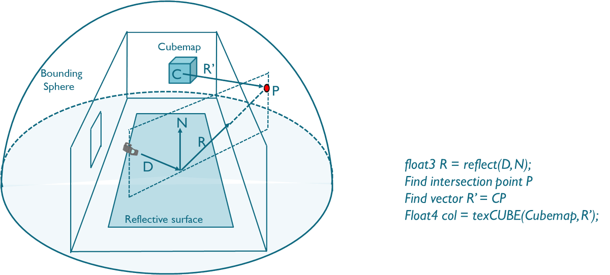 freddi_rose's tweet photo. #Howto implement #Reflections based on #LocalCubemaps in @unity3d https://t.co/3CuYxME1q3 #gamedev #indiedev #tech https://t.co/TdbvACXWtF