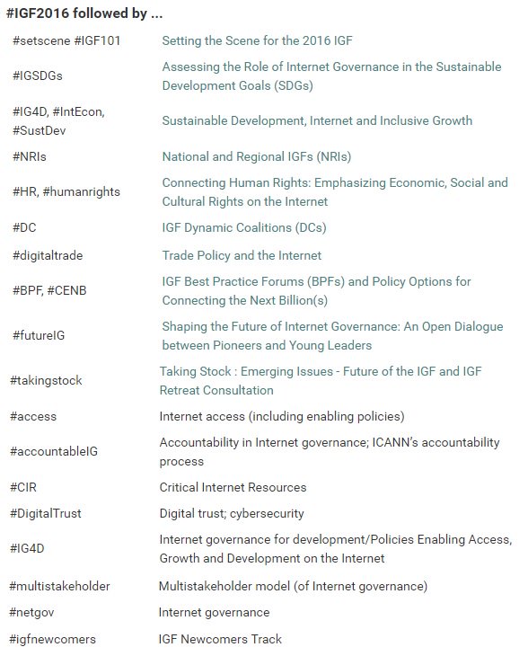 usuariosdigital's tweet photo. #IGF2016 una guía de los hashtags y temas relacionados #igfnewcomers #netgov #multistakeholder #IG4D #DigitalTrust #CIR #accountableIG https://t.co/d4LgsflVXG