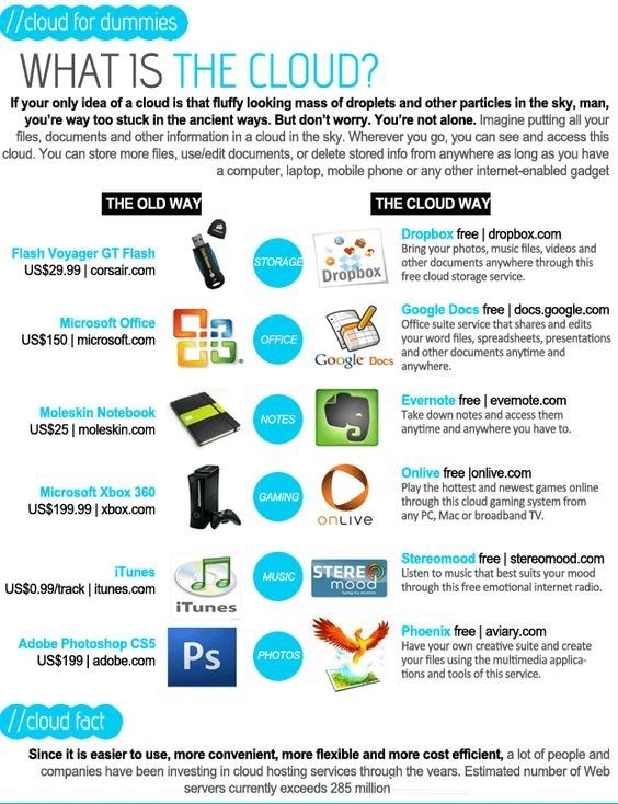 itsyscomau's tweet photo. Take a glance of #CloudComputing infographic.
Get Affordable Cloud Services.https://t.co/MYukiFflcr.

#CloudComputingProviders #ITSYS https://t.co/lkxMCjgEHG
