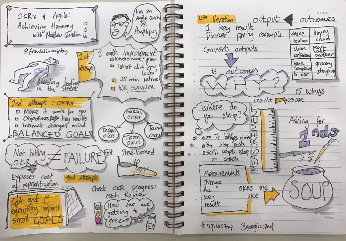 franklinminty's tweet photo. OKRs and Agile - achieving Harmony @goagilecamp #AgileCamp https://t.co/eKOa2Bdp8d