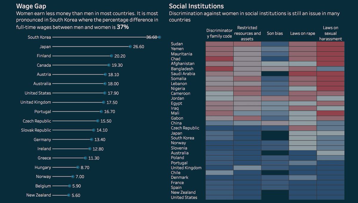 tableaupublic's tweet photo. Find a social cause, #VizForSocialGood, says #Data16Fanalytics speaker @datachloe: https://t.co/YQZjrKuYfV https://t.co/iROPX5AZfh