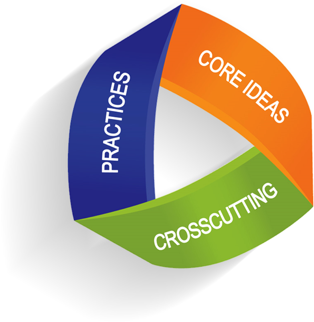 philiplbell's tweet photo. 1. Someone asked me what pre-service teachers should learn to support the NRC Framework &amp; #NGSS vision. Here's my twitter essay response… https://t.co/tbzaIr1LVS