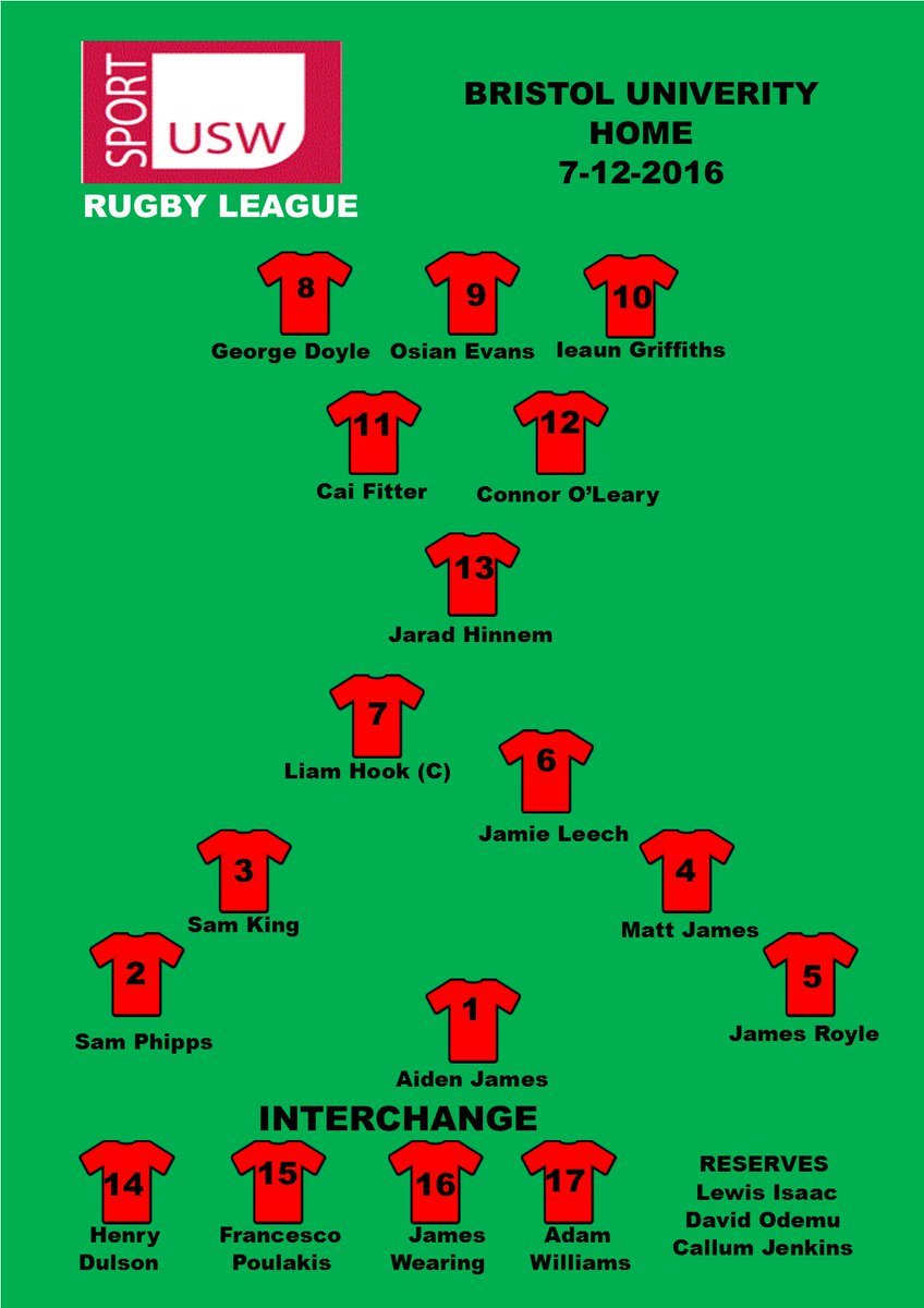 Head Coach <a href="/RobDaviesXIII/">Rob Davies</a> has named his side to play <a href="/UBRLFC/">Bristol Uni RLFC</a> on Wednesday. KO 2pm at <a href="/USWSport/">USW Sport</a> Park, Trefforest #Gladiators #RugbyLeague