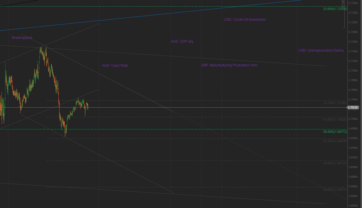 GBPAUD tweet media