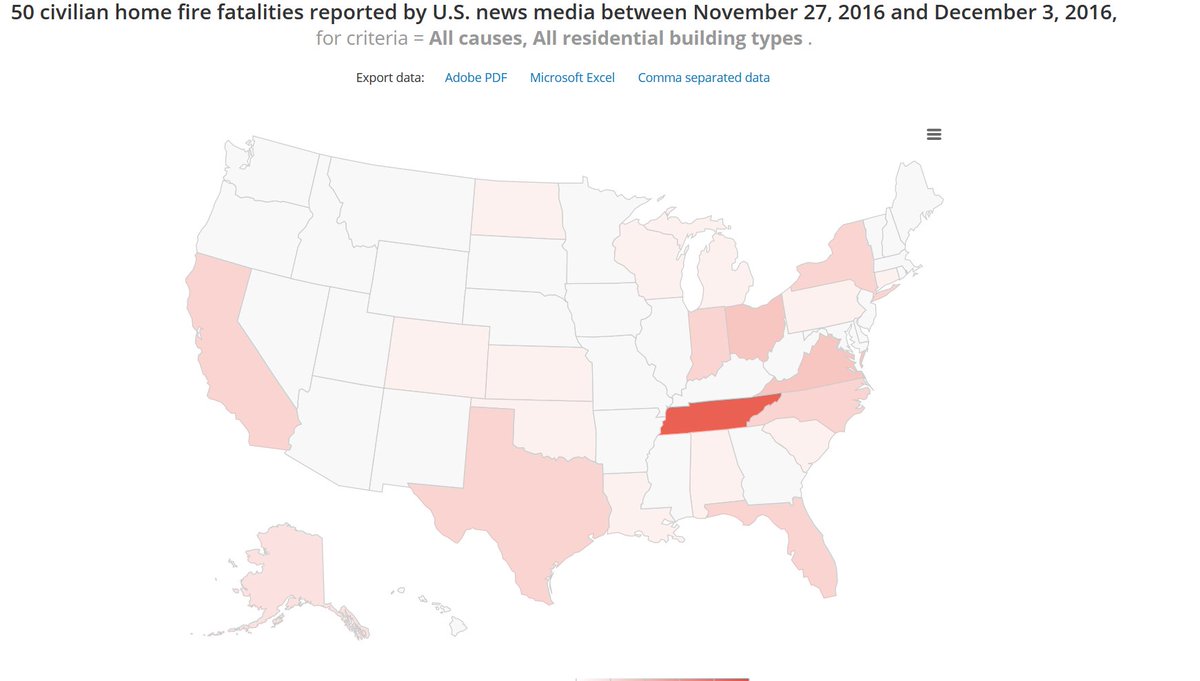 usfire's tweet photo. U.S. news media reports 50 home fire fatalities for Nov 27-Dec 3. More info at https://t.co/ZsLf2dE5iz https://t.co/diFGyAZYyY