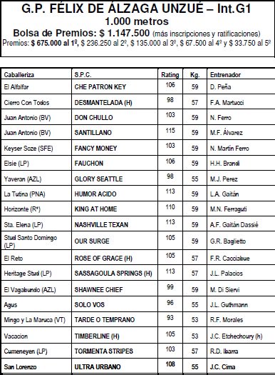 GRAN PREMIO INTERNACIONAL FELIX DE ALZAGA UNZUE (G1) 2016 Cy8Bbc8W8AEacKj