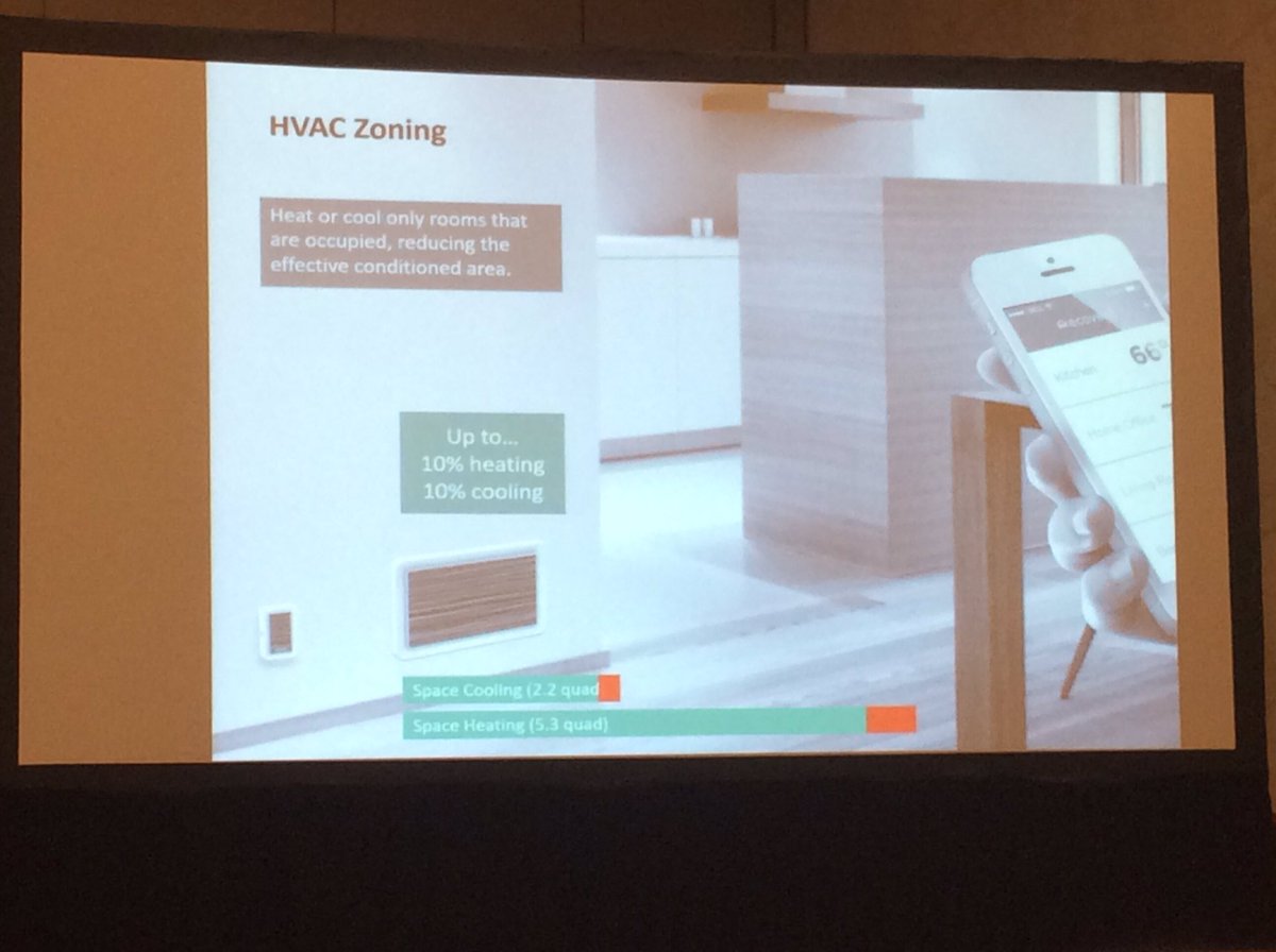 dannysparker's tweet photo. Urban: will HVAC zoning save? Guess:10%, but large interaction w/bldg efficiency #aceee #intelligentefficiency https://t.co/PTbGocx7mN