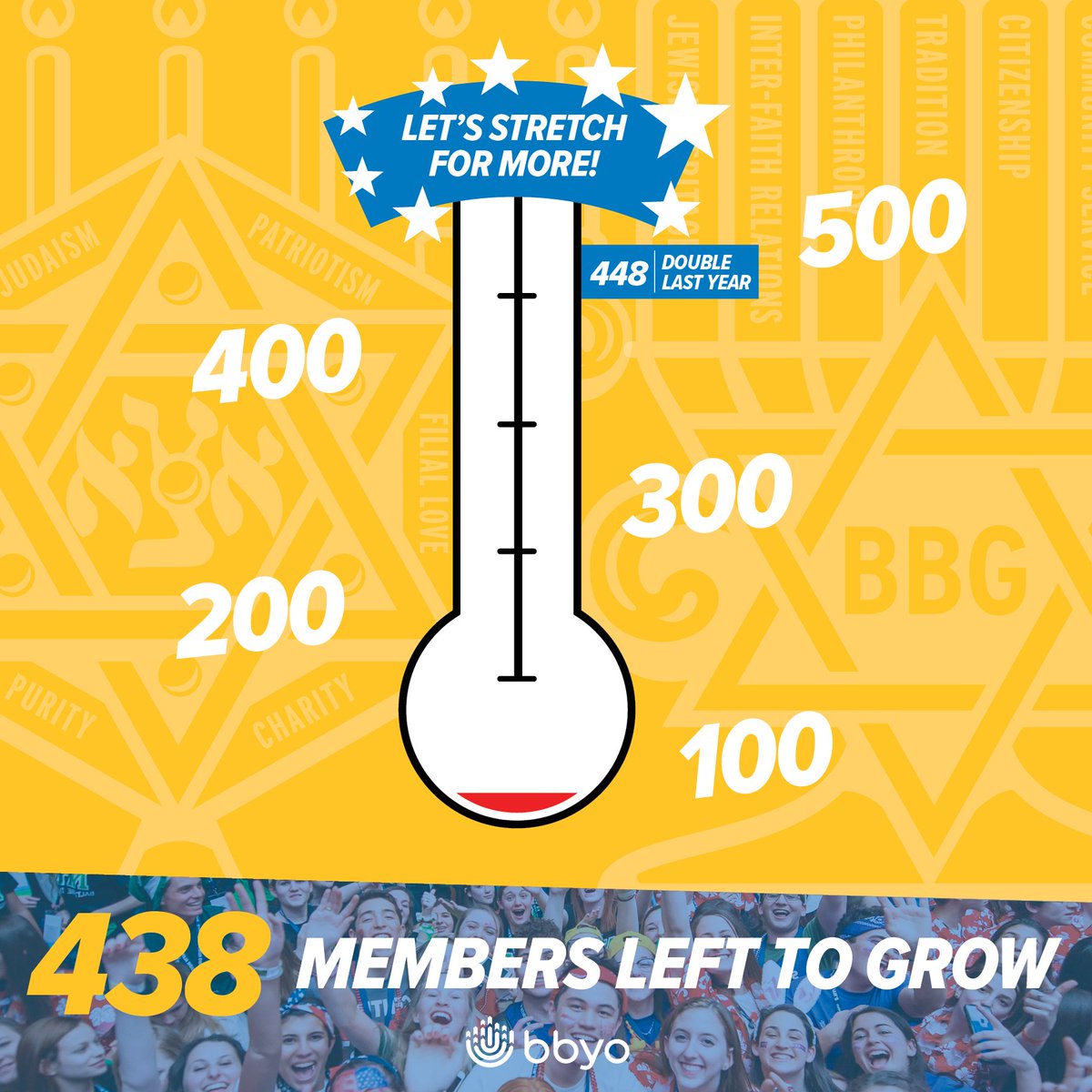 BBYOInsider's tweet photo. This #MembershipMonday, we’re celebrating movement-wide membership growth! Tag a friend you hope will #RushAZA or #RushBBG during Ask Week! https://t.co/f2rWGHSLCi